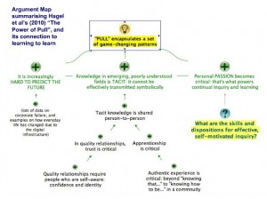 Power of Pull: Argument Map