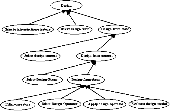 Parametric Design Problem Solving